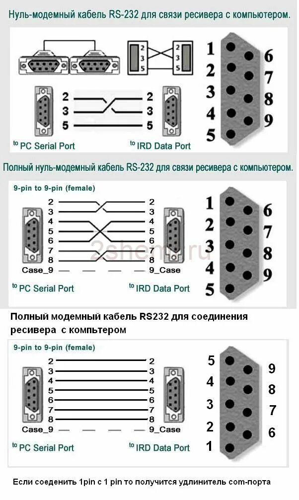 Распайка com кабеля Все разъемы компьютера: цоколёвка и распиновка кабелей, гнёзд и штекеров ПК 2 Сх