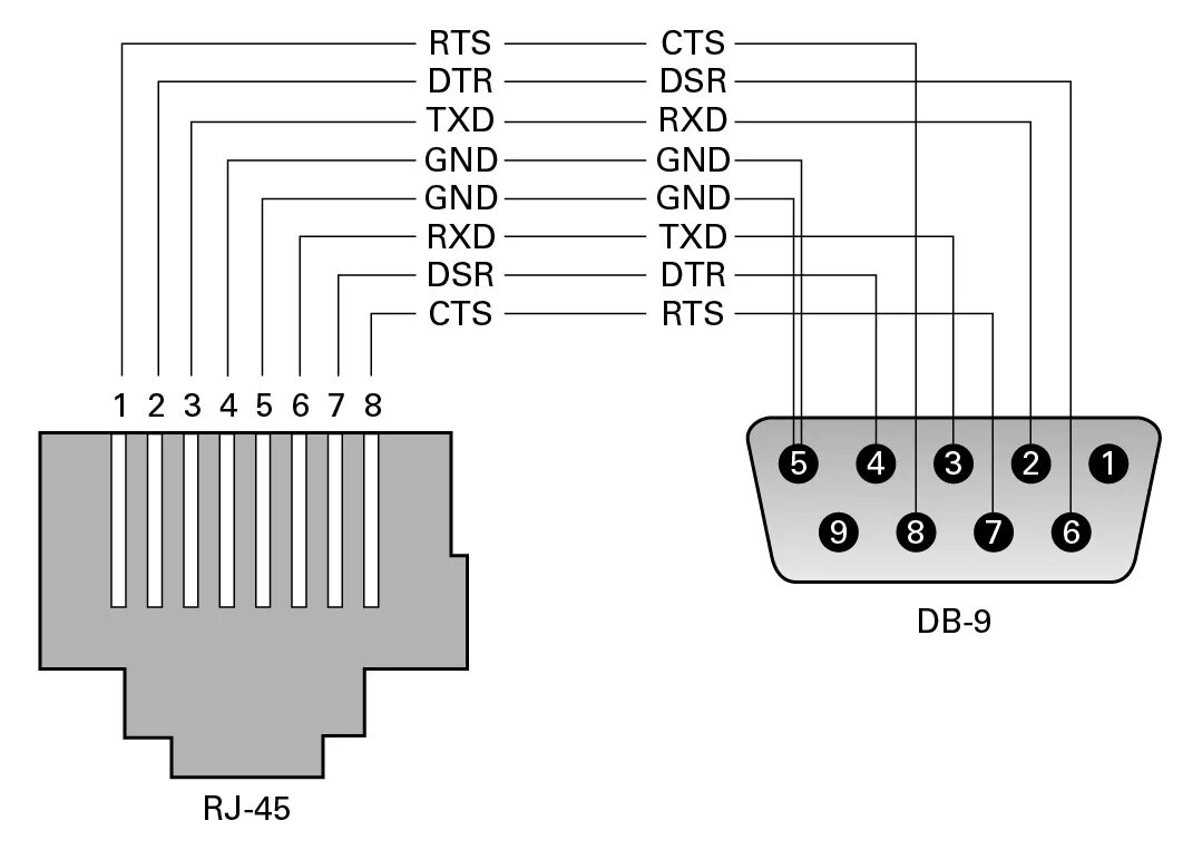 Распайка com кабеля SER MGT Port - SPARC T5-2 Server Installation Guide