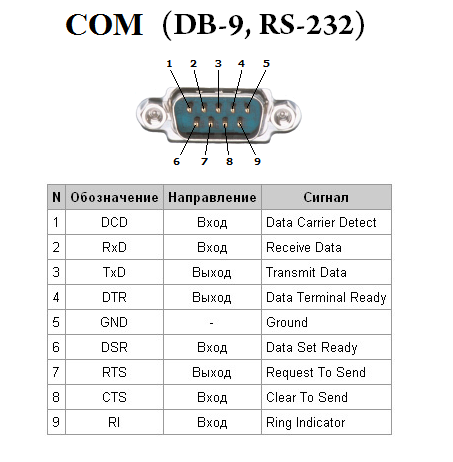 Распайка com порта Монтажная планка портов COM (RS232) 9M в корпус компьютера, bracket с COM портом