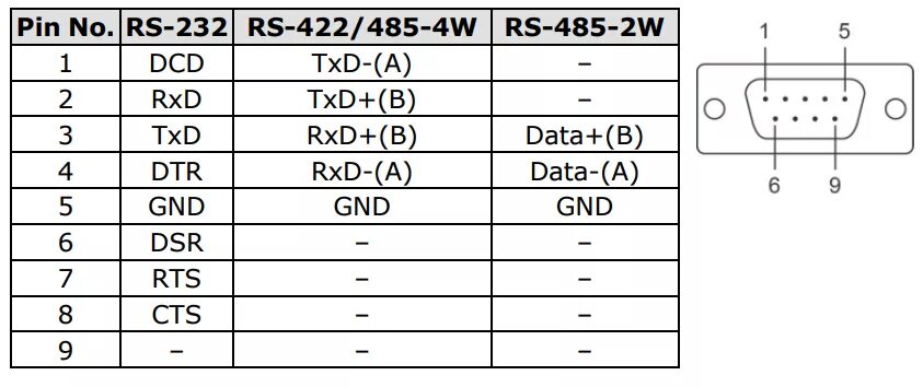 Распайка com порта rs232 Перейти на страницу с картинкой