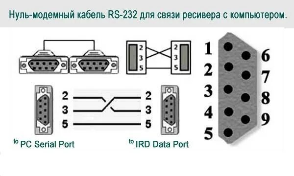 Распайка com порта rs232 Ответы Mail.ru: Кабель для прошивки тв-тюнера