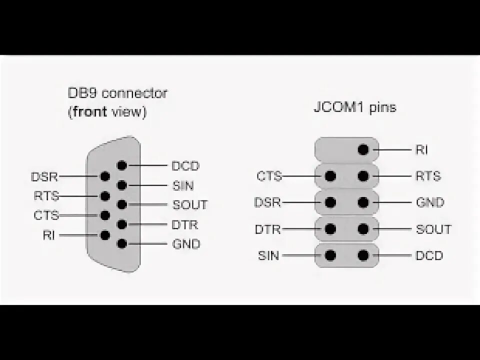 Распайка com порта rs232 JCOM1 RS232 no computador que nao tem como adaptar - YouTube