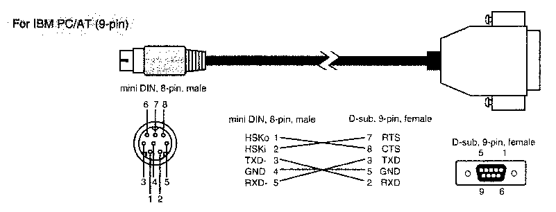 Распайка датчикаtmp36g Serial MIDI Cable Pinouts - bjt42/softmpu GitHub Wiki