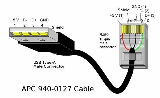 Распайка датчикаtmp36g Band Im Ausland Gentleman rj45 usb apc Verdrehte helfen Unterstützung