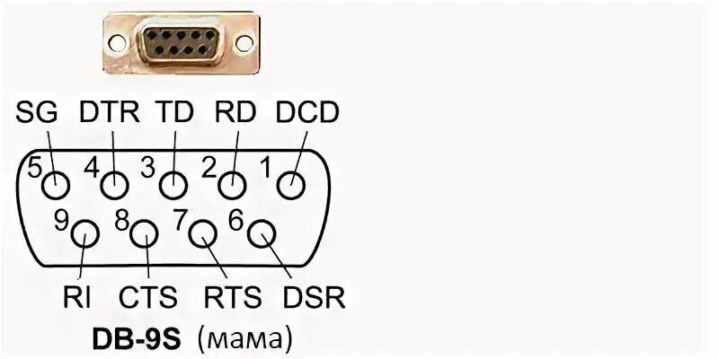 Распайка db9 Mercedes-Benz Star Diagnosis C3 ремонт провода rs232 to 485 - DRIVE2