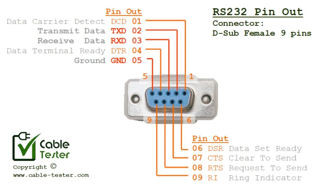 Распайка db9 I cut a RS232 cable to make a serial cable for myself, but didn't work out, weir