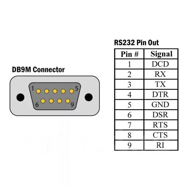 Распайка db9 RS-232 разъем под пайку (DB9 RS232 9-Pin Serial Female Plug Connector), новый, в