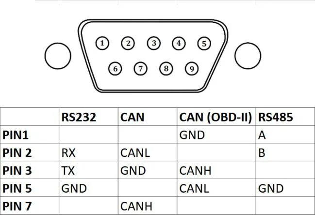 Распайка db9 Ollie - Ollie DB9 to OBD-II Cable Support Crowd Supply