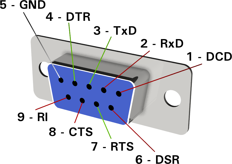 Распайка db9 rs232 Ethernut RS-232 Primer