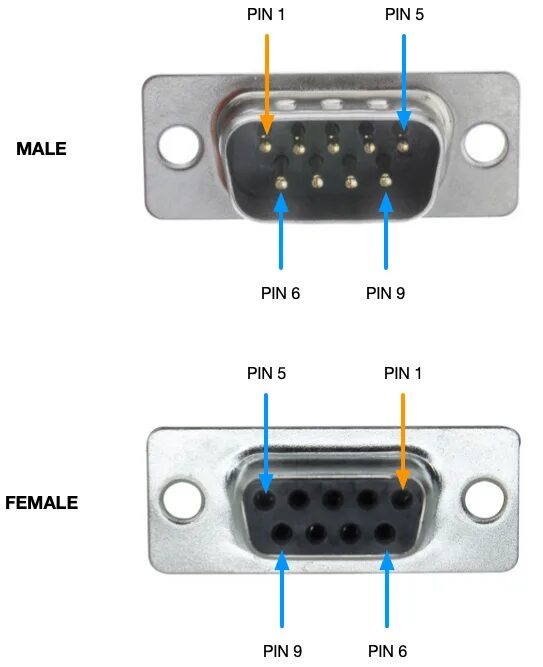 Распайка db9 rs232 DB-9 Connector Pinout - Decisive Tactics, Inc.