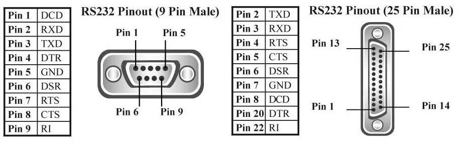 Распайка db9 rs232 20120105-rs232-pinouts - gr33nonline