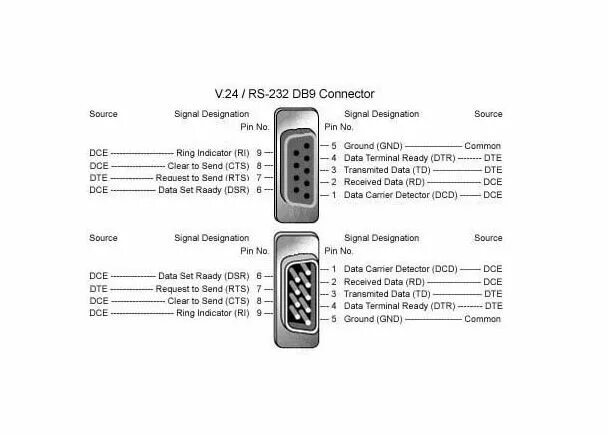 Распайка db9 rs232 Кабель интерфейсный RS232 DB9F/DB9M 1.8М - Кабели интерфейсные - Аксессуары - Те