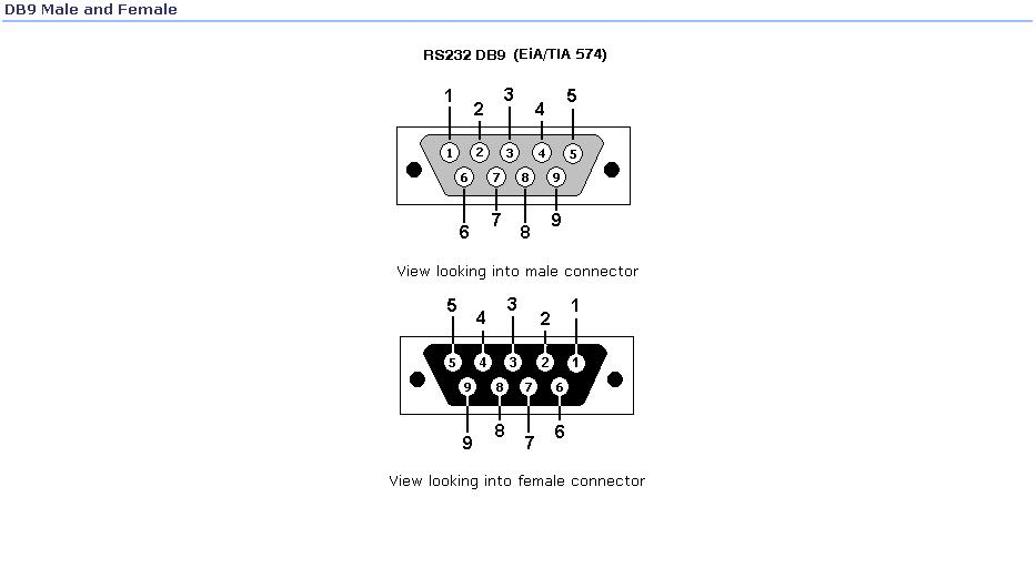 Распайка db9 rs232 Ask for instructions on how to solder the connector to arduino - Issue #13 - fun