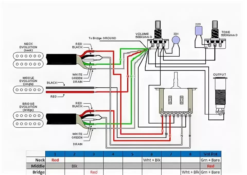 Распайка dimarzio dimarzio pickups wiring diagrams - Yahoo Image Search Results Diagram, Image sea