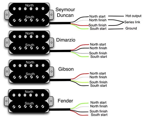 Распайка dimarzio Guitar Wiring 101 Stratocaster guitar, Guitar pickups, Guitar