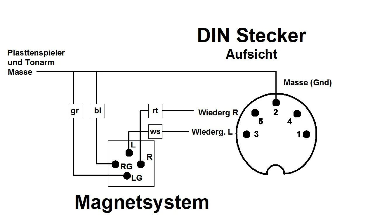 Распайка din DIN Stecker 5-polig, din stecker 5 polig - aydglass.com