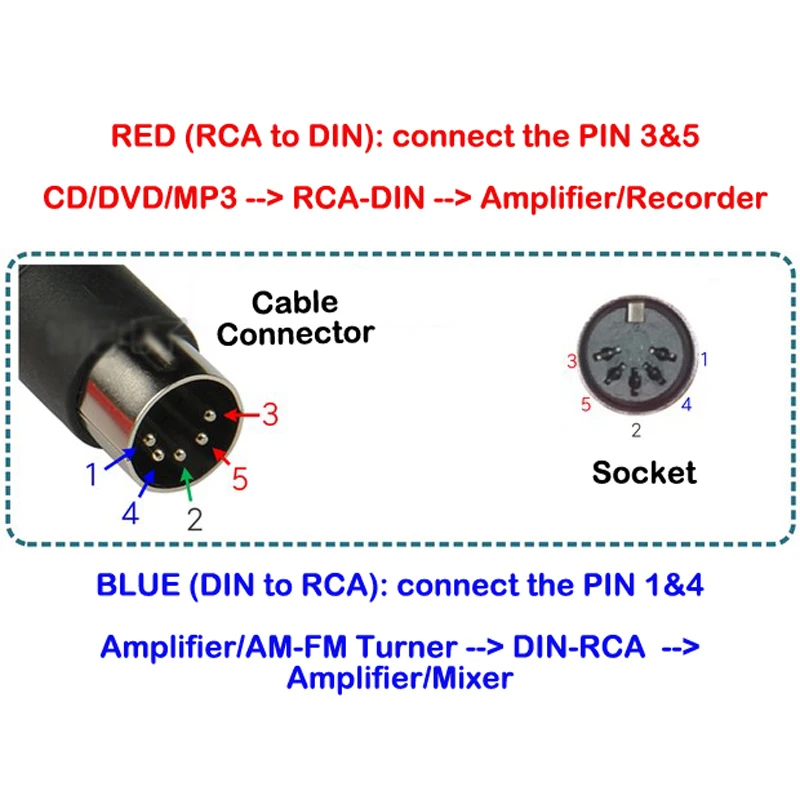 Распайка дин 5 Кабель-переходник с разъемами 5Pin на 2 RCA Dual RCA на Din 5P, длина 0,9 м AliE