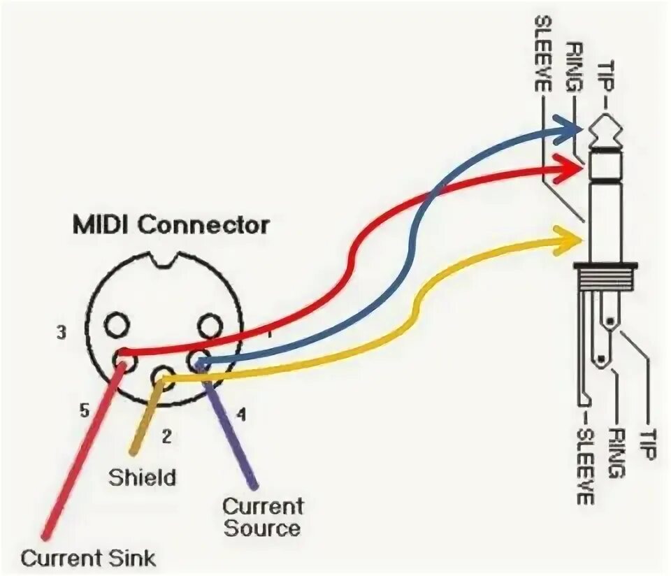 Распайка din 5 стерео Updated How to Make Your Own 3.5mm mini stereo TRS-to-MIDI 5 pin DIN cables - in