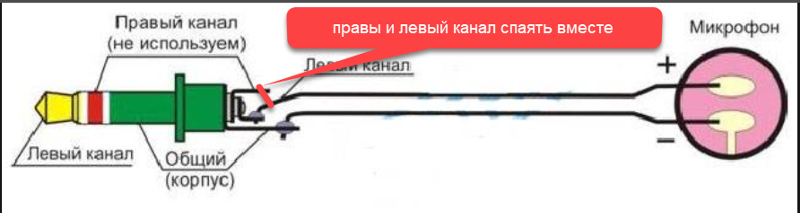 Распайка динамического микрофона Ответы Mail.ru: Нужна распайка микрофона к джеку 3.5 Есть микрофончик (маленький