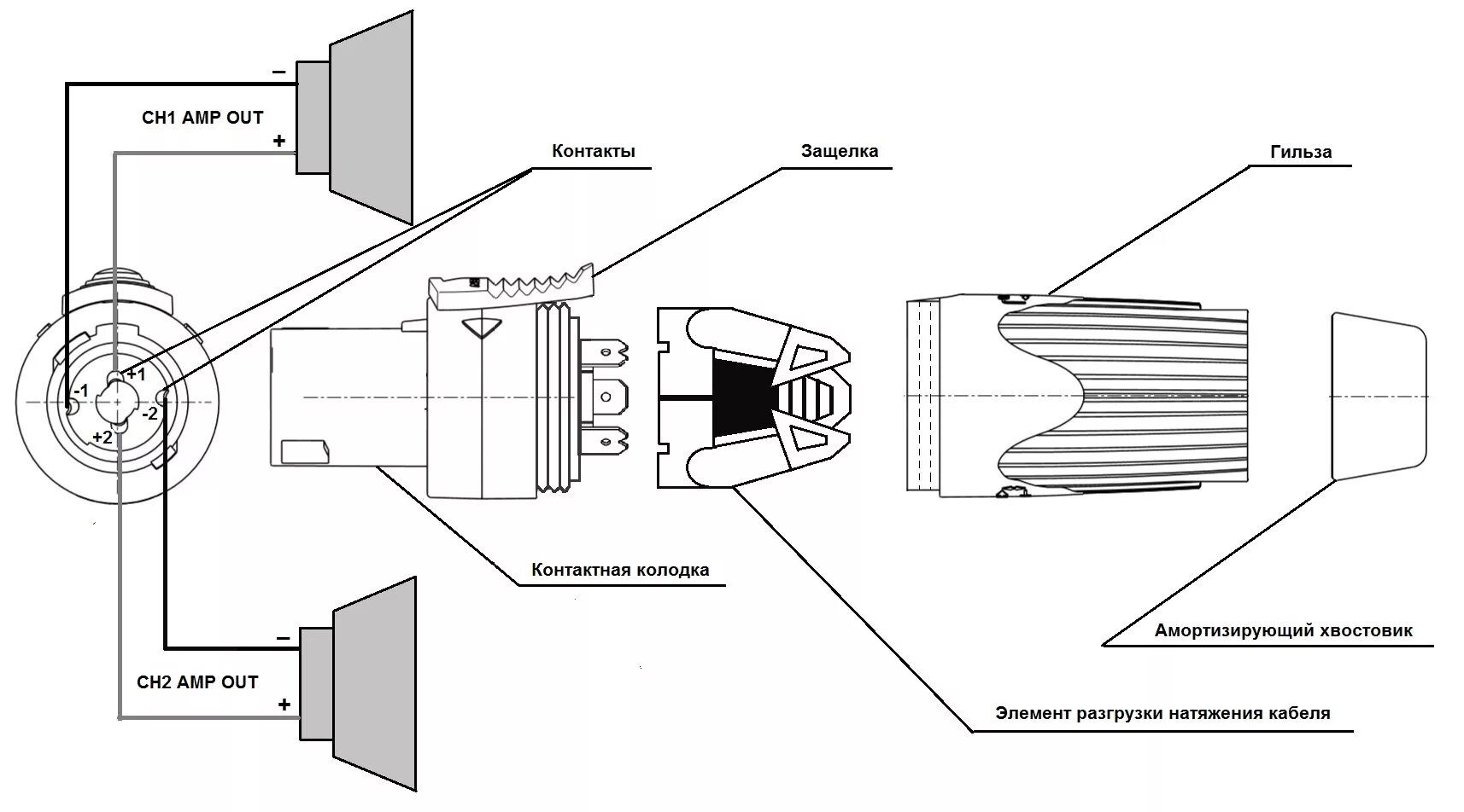 Распайка динамиков Разъем Neutrik NLT4FX: описание, фото, технические характеристики, цена.