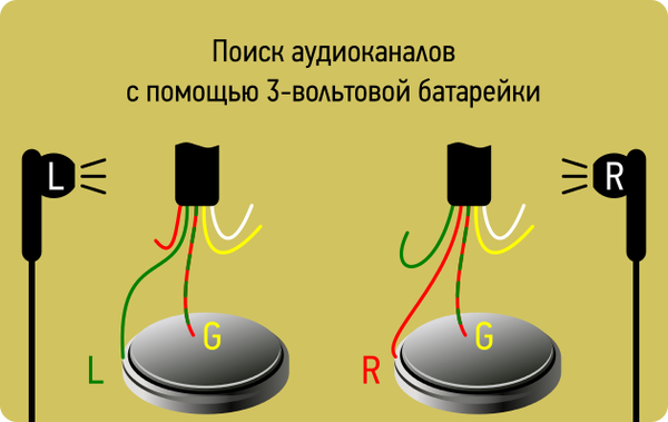 Распайка динамиков наушников Начальные знания необходимые для ремонта гарнитуры, распайки