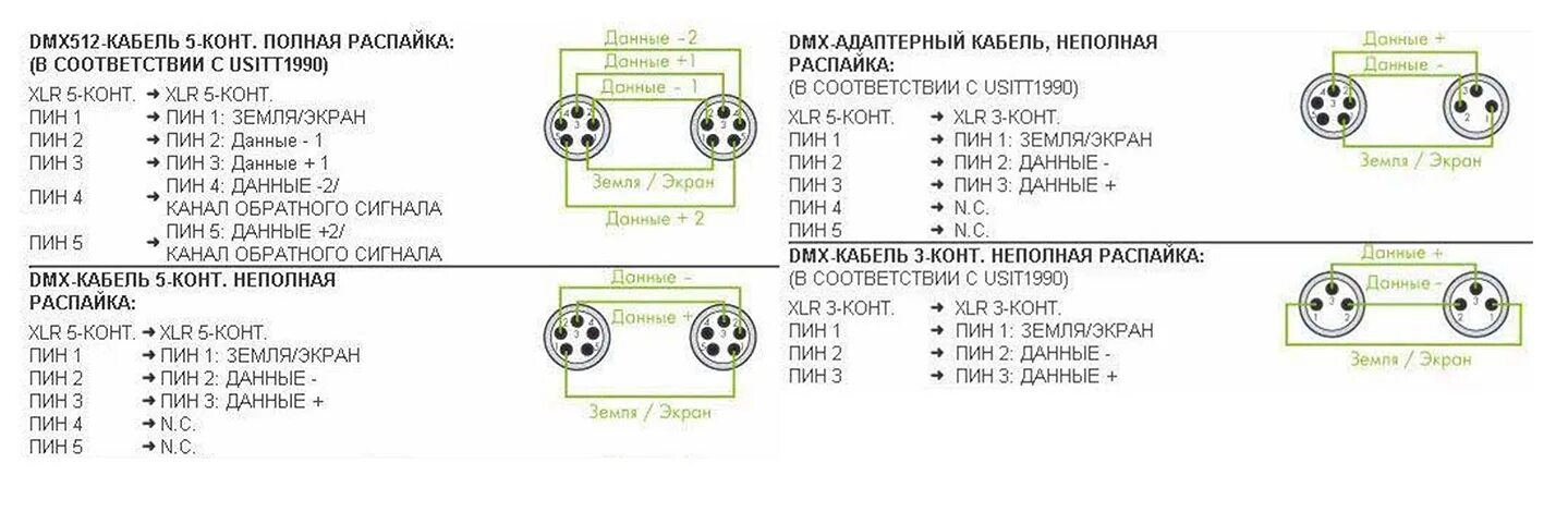 Распайка дкс Схема распайки сигнальной коммутации - EDS