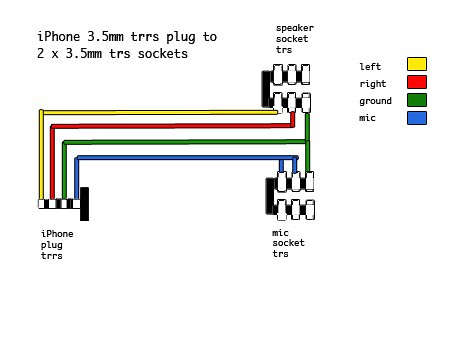 Распайка для айфон Pin by Jan Stankiewicz on connectors wirings Iphone speaker, Trs, Letters