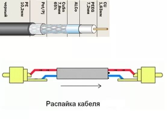 Распайка для проводки Кабель Cablink RG11 Bonded. - Mazda 3 (1G) BK, 2 л, 2008 года автозвук DRIVE2