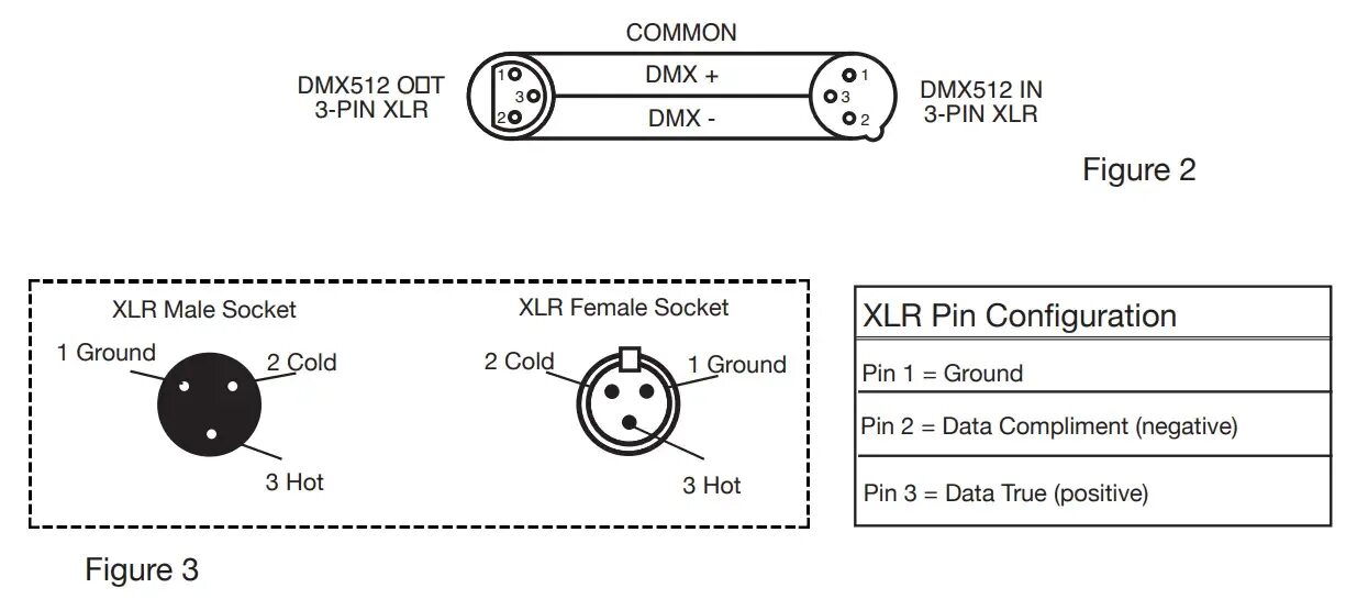 Распайка дмх ADJ SAB605 Saber Spot WW Compact Pinspot Light Instruction Manual