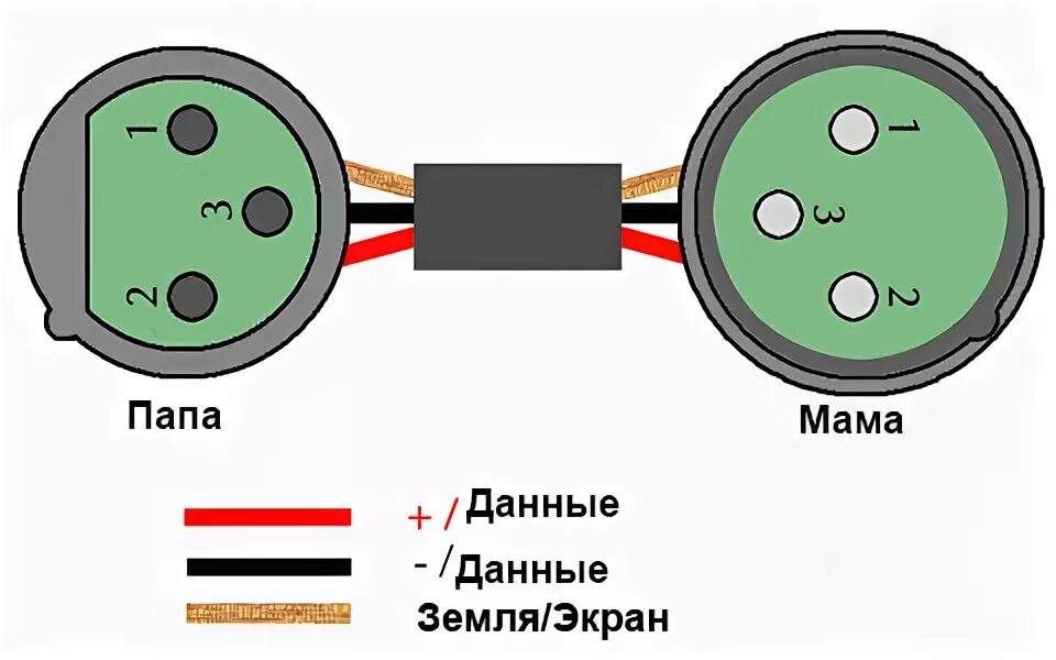 Распайка дмх Штекер XLR (микрофонный) папа 3 пина