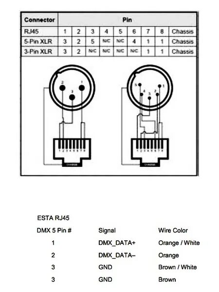 Распайка dmx 5 pin Схема распайки dmx