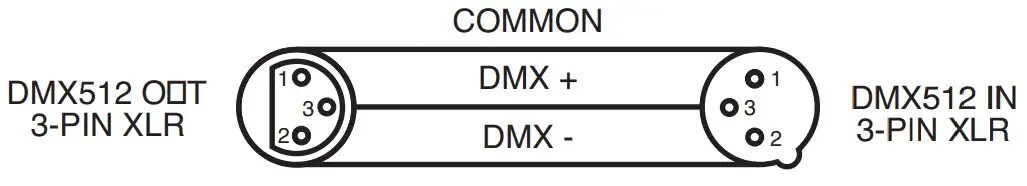 Распайка dmx 5 pin ADJ 12PX Hex / 12PX Hex Pearl Инструкция по эксплуатации