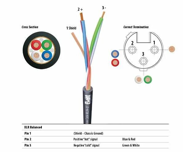 Распайка dmx 5 pin Перетираем за межблочники - серебро, медь и другие ценные материалы - #2673 от п