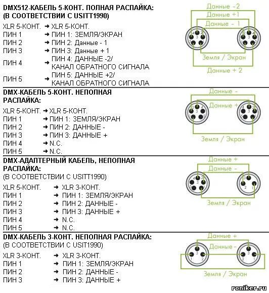Распайка dmx кабеля xlr 3 Ответы Mail.ru: Для чего в старых разёмах аудио "DIN5" были задействованы все 5 