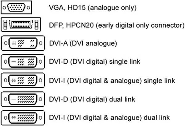 Распайка dvi Pinout - VGA en DVI connectors