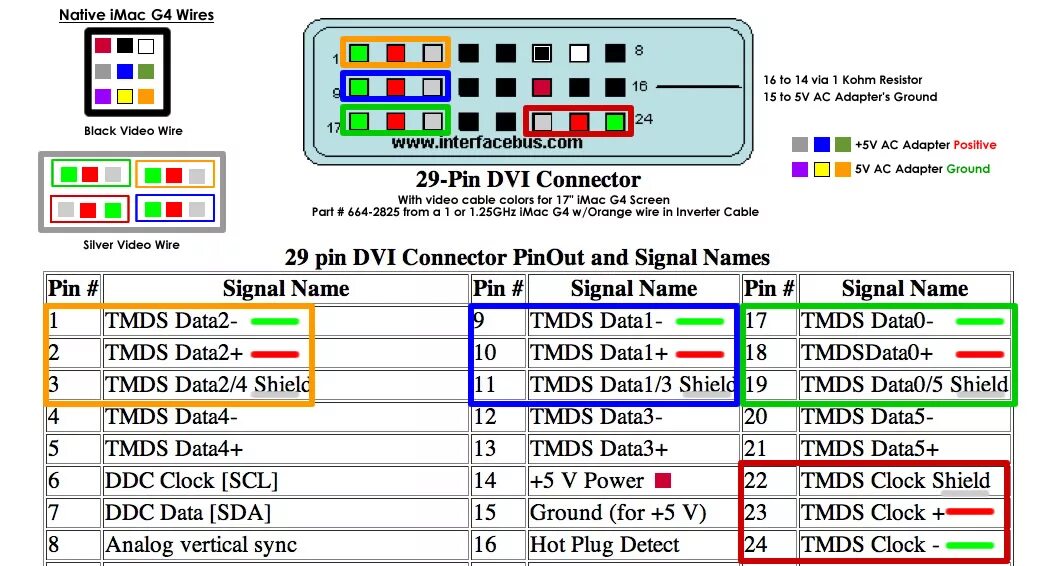 Распайка dvi Pinout Hdmi To Rca Cable Wiring Diagram Collection