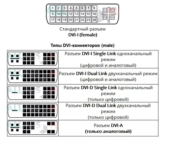 Распайка dvi Ответы Mail.ru: Конвертер к монитору.