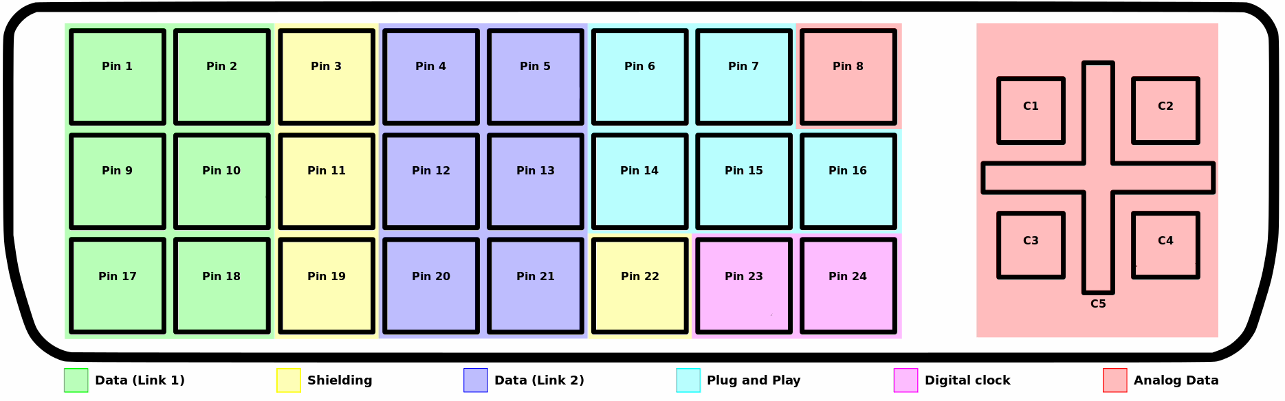 Распайка dvi File:DVI pinout no info.png - Wikipedia