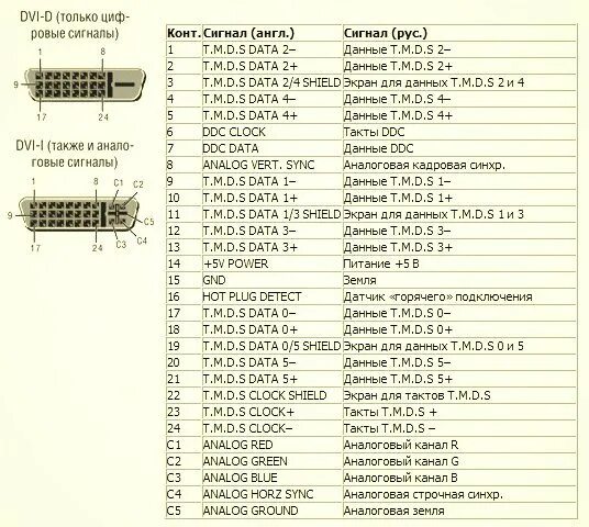 Распайка dvi Золотой кабель DVI-D(m) - DVI-D(m) - обзор товара Кабель DVI DVI-D (m) - DVI-D (