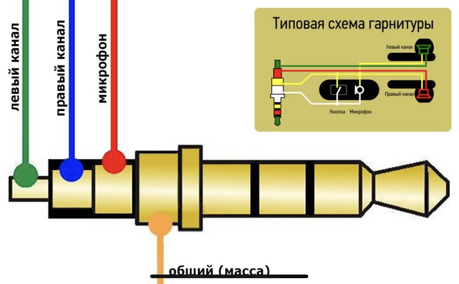 Распайка джека 3.5 стерео с микрофоном Громкая связь в штатную магнитолу - Ford Focus II Hatchback, 2 л, 2006 года авто