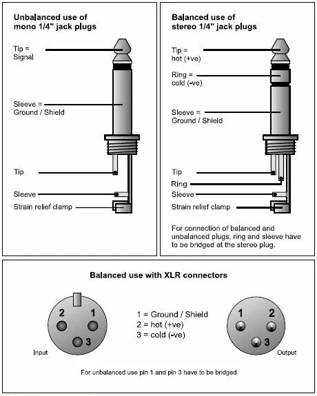 Распайка джека 6.3 стерео Solved Connect booth outputs (balanced) to unbalanced inputs? - General Area - E