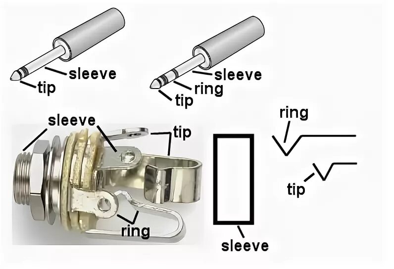 Распайка джека 6.3 стерео Can I use a normal guitar on Cabled Power Kit? - Variax Guitars / Bass / Workben