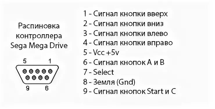 Распайка джойстика Подключение геймпада от Sega Mega Drive 2 к PC Лучшие радиолюбительские схемы