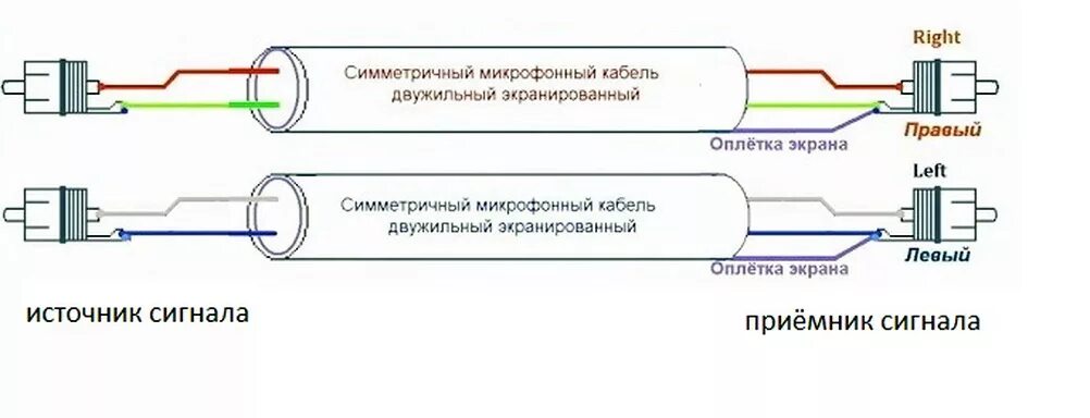 Распайка экрана межблочного кабеля А вы уже пробовали ставить хорошие кабели в вашу систему? Или, как всегда, теоре