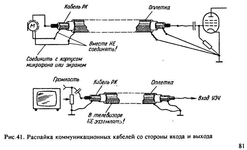 Распайка экрана межблочного кабеля Блок питания из Китая BRZHiFi - Сообщество "Клуб Почитателей Кассетных Магнитофо