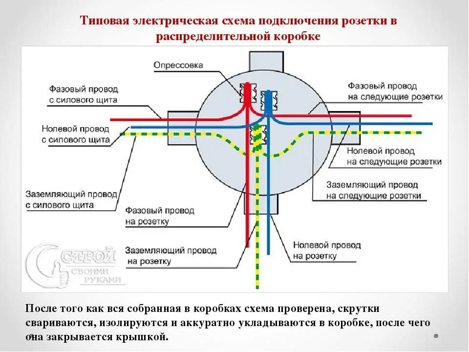 Распайка электрических коробок Опрессовка проводов в распределительной коробке фото - DelaDom.ru