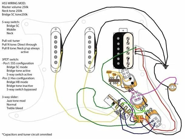 Распайка электрогитары hss Hss Wiring Diagram Fender stratocaster, Fender guitar amps, Fender hss