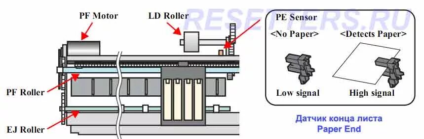 Распайка epson PrintHelp - бесплатная программа для сброса памперсов принтеров Epson и Canon