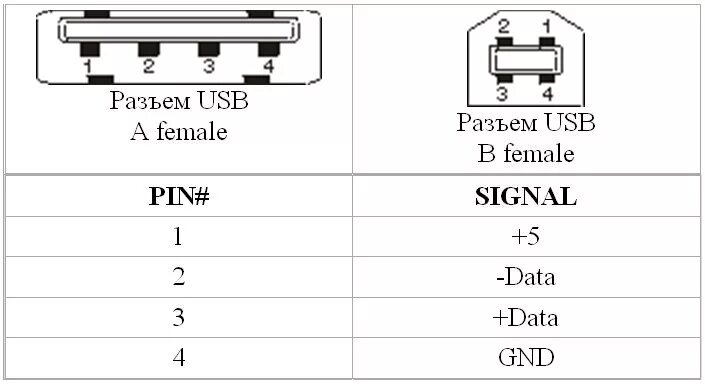 Распайка epson Радиосхемы. - Цоколевка разъемов USB