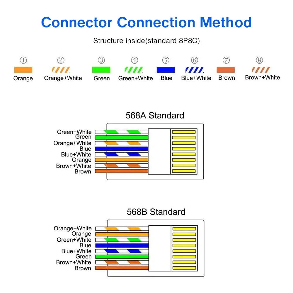 Распайка ethernet Экранированный модульный Штекерный разъем AMPCOM CAT5e RJ45 8P8C, обжимной Ether